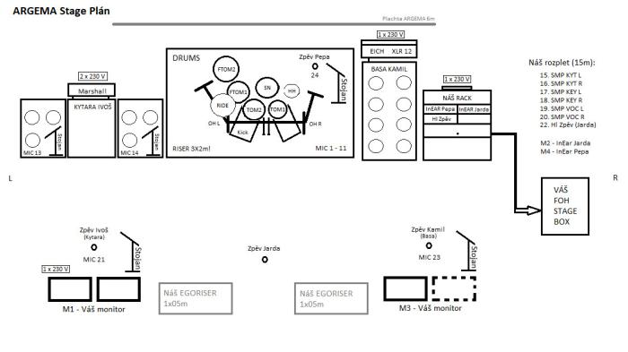 Stage plan kapely ARGEMA